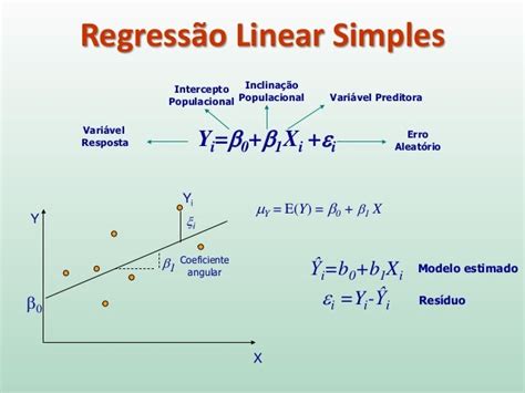O Que Significa Regressão - Regressão Linear I