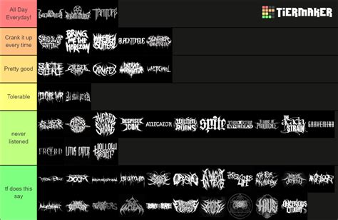 Deathcore Bands Tier List Community Rankings Tiermaker