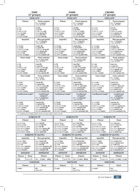 Tableaux De Conjugaison Fran Aise Pdf Asimkristians