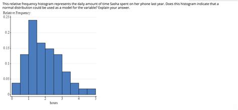 Solved This Relative Frequency Histogram Represents The Chegg