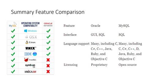 What Is Difference Between Sql And Mysql And Oracle Slidesharedocs 55836 Hot Sex Picture