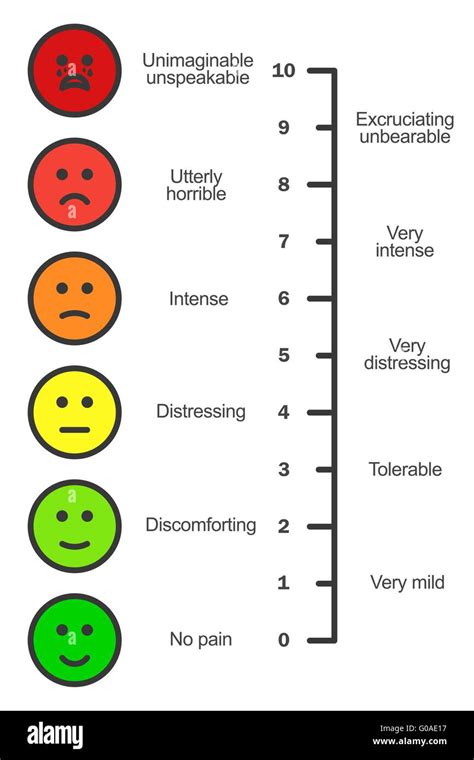 Pain Rating Scale Visual Pain Chart Measurement Level, 44% OFF