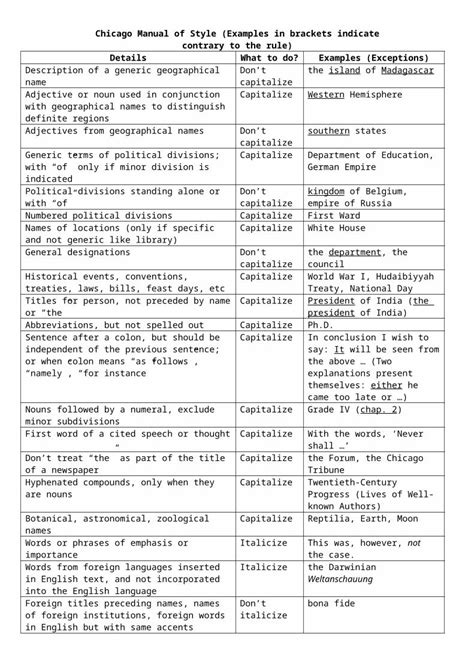 Doc Chicagomanualofstyle Cheatsheet Dokumentips