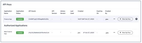 Ubiq Encryption Platform Reviews 2025 Details Pricing Features G2