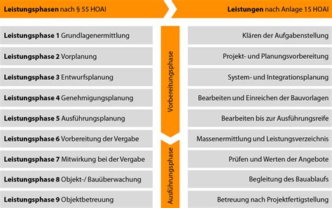 Kernkompetenzen Ib Scholz Gmbh Co Kg