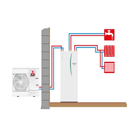 Mitsubishi Electric Toplotna Pumpa Zubadan ELFIX