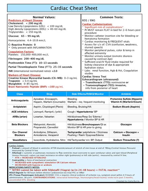 Cardiac Cheat Sheet Created By Carla Burns Cardiac Cheat Sheet Normal