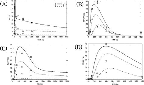 Figure 2 From A Mathematical Modeling Of Signal Transduction Cascade On