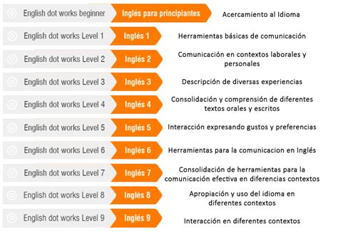 Por qué estudiar Inglés en el SENA