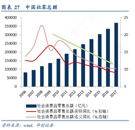 咨询下各位大神27中国社零总额的准确答案行行查行业研究数据库