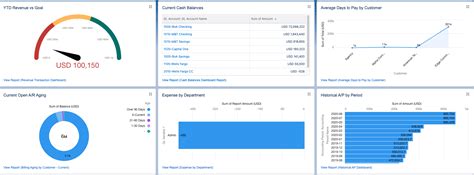 20 Best Financial Dashboards For Making Business Decisions Blog