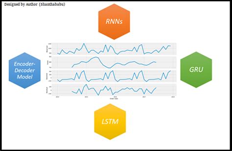 A Comprehensive Guide To Time Series Analysis Analytics Vidhya