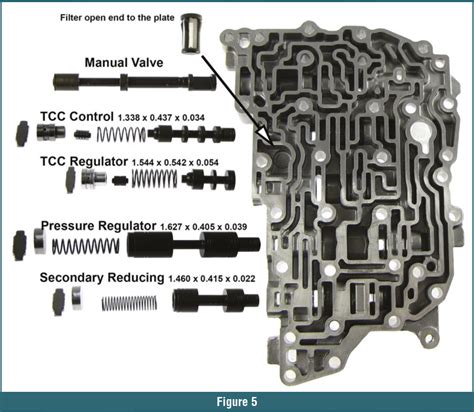 Gears Magazine Introducing The Jf017e Jatco Cvt