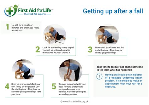 7 Essential First Aid Skills All Carers Should Know