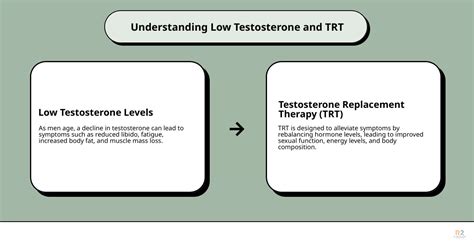 Local Trt Clinics Find Testosterone Replacement Therapy Near You