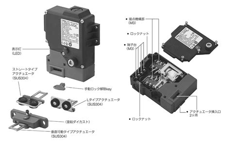 HS1L DT44KMSR R HS1L形ソレノイド付安全スイッチ IDEC MISUMI VONAミスミ