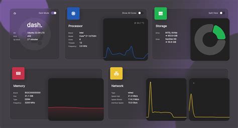 Free Self Hosted Server And Hosting Control Panels For Webmasters