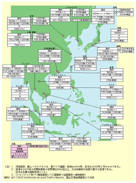 図表i 2 2 3 東アジア諸国・地域と日本の主要空港の現状と計画 白書・審議会データベース検索結果一覧