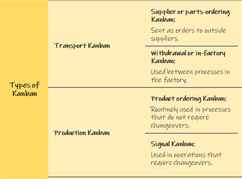 4 Types of Kanban - Skil Global Business Solutions