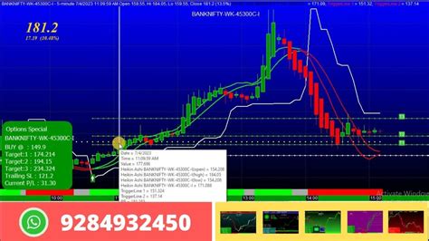 Best Bank Nifty Intraday Option Chart Analysis For Options Trader