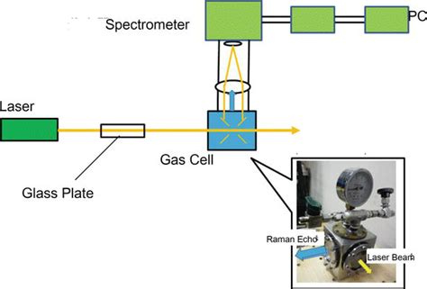 Hydrogen Gas Detection By Mini Raman Lidar IntechOpen