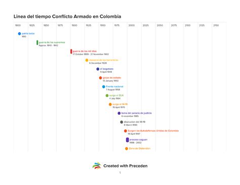 Linea De Tiempo Memoria Hist Rica Del Conflicto Armado The Best Porn