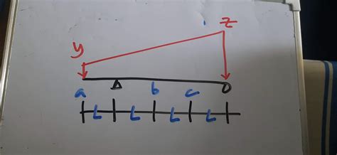 Solved Using Cbm Conjugate Beam Method Solve For Deflection At B Y