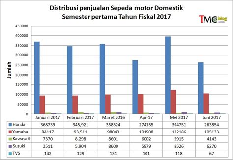 Detail Contoh Grafik Penjualan Koleksi Nomer 21