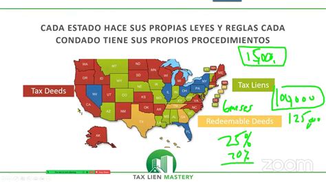 Cómo invertir en embargos fiscales La guía completa para aprovechar