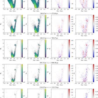 Comparison Between The Best Fit Models And The Observations In Four