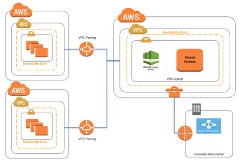 Aws Vpc Diagram