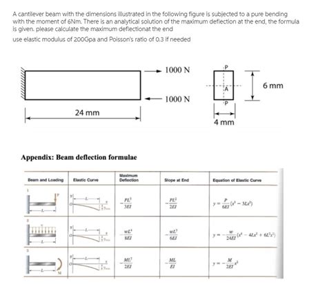 Maximum Deflection Of Cantilever Beam Due To Pure Bending Moment The