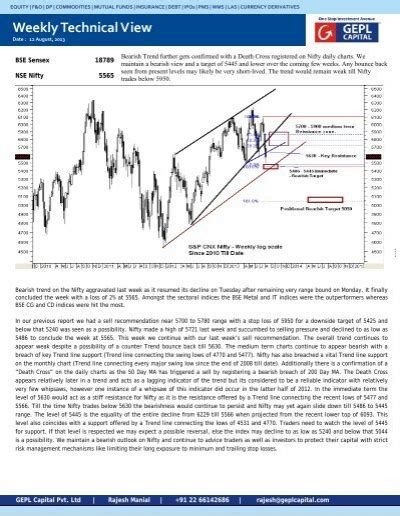 Weekly Technical View GEPL Capital