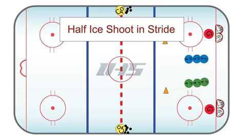 Half Ice Shoot In Stride Hockey Drills Hockey Hockey Training