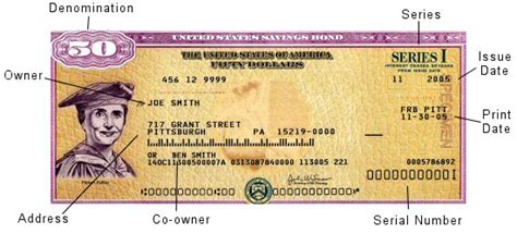 Savings Bonds For Kids What You Need To Know