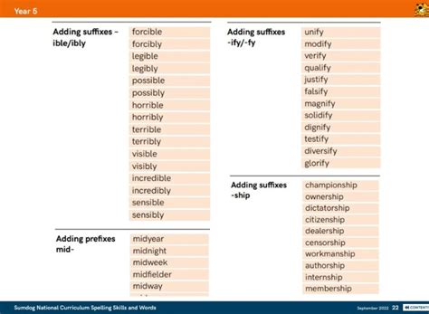 Spelling Word Lists by Year Group | Sumdog Spelling