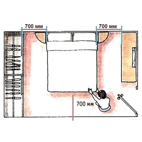 Минимальное расстояние между шкафом купе и кроватью фото