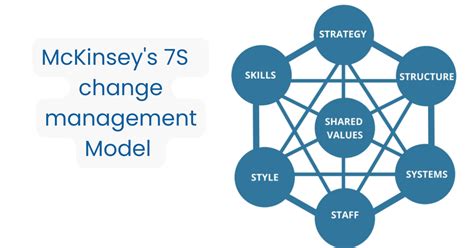 Change Management Models 5 Game Changing Models For Navigating