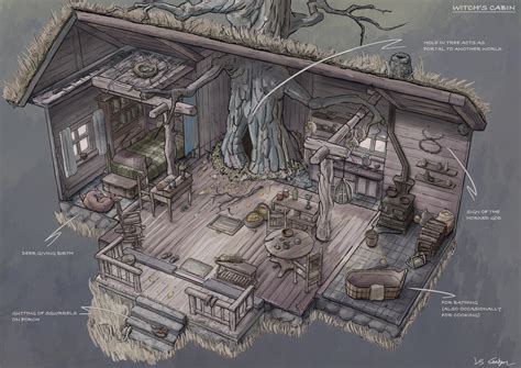 Artstation Witchs Cabin