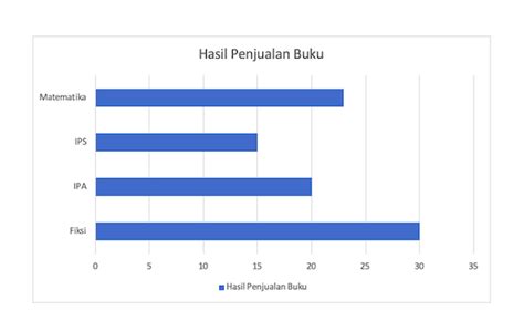 Contoh Plot Batang Dan Daun Diagram Batang Pengertian Contoh Dan Cara