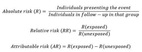 How To Calculate Absolute Risk Reduction Control Event Rate C C D Experimental Event