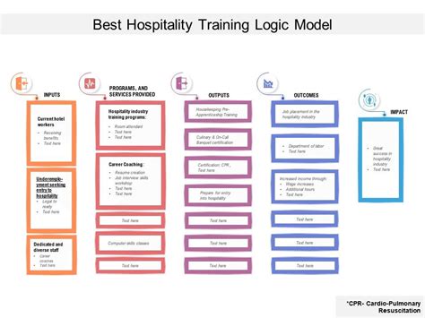 Best Hospitality Training Logic Model | PowerPoint Slides Diagrams ...