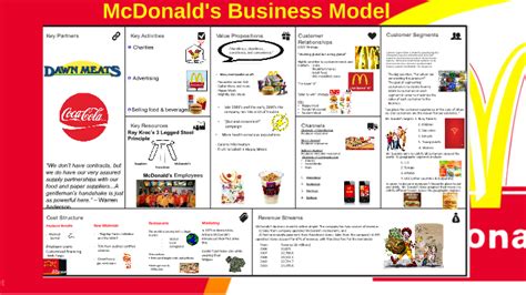 Mcdonalds Business Model By Hannah Keogh On Prezi