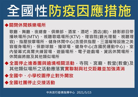 因應社區傳播有擴大趨勢，指揮中心自即日起至5月28日提升雙北地區疫情警戒至第三級，加嚴、加大全國相關限制措施，嚴守社區防線 衛生福利部疾病管制署