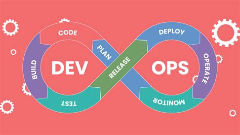 Apa Itu Devops Cara Kerja Dan 5 Manfaat Devops