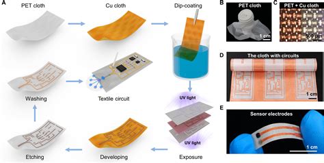 A Monolithically Integrated In Textile Wristband For Wireless Epidermal