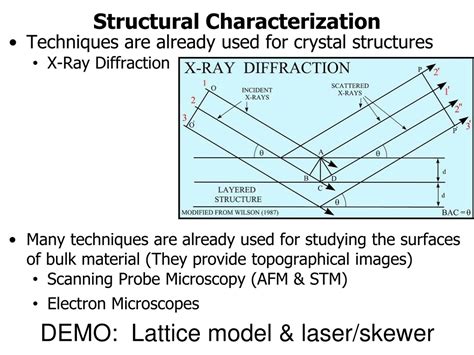 Ppt Characterization Of Nanomaterials Powerpoint Presentation Free