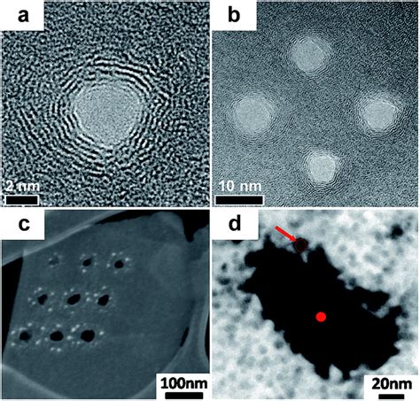 Tailoring Pores In Graphene Based Materials From Generation To