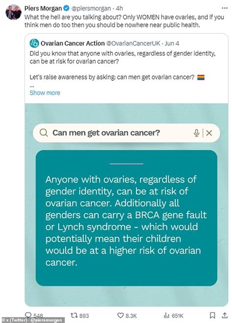 Can Men Get Ovarian Cancer Charity Sparks Fury After Claiming