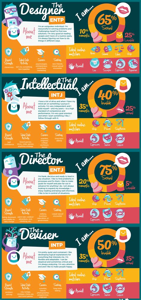 16 MBTI® Personality Types & Dating | Career Assessment Site